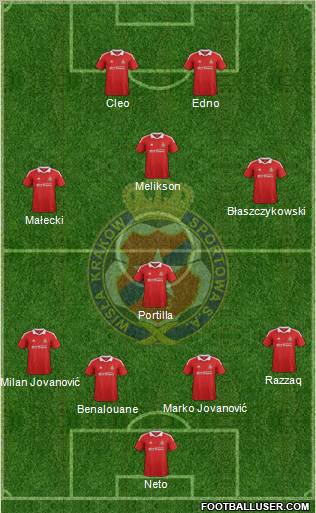 Wisla Krakow Formation 2012