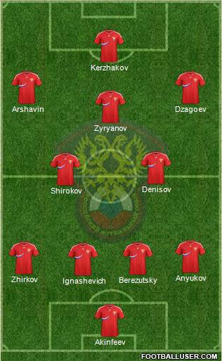 Russia Formation 2012