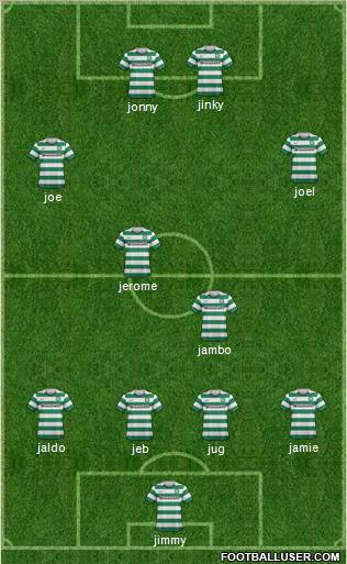 Celtic Formation 2012