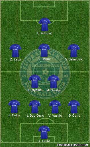 FK Zeljeznicar Sarajevo Formation 2012