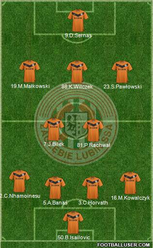 Zaglebie Lubin Formation 2012