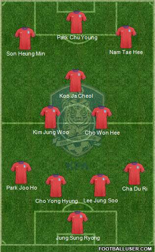 South Korea Formation 2012