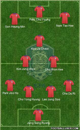 South Korea Formation 2012