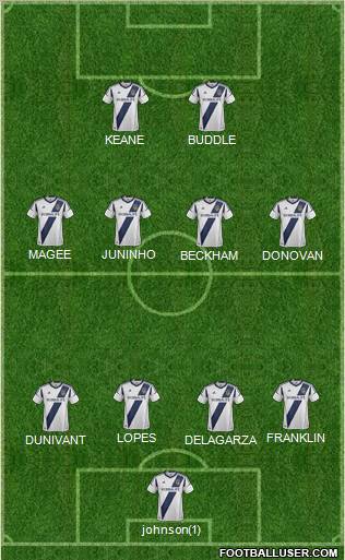 Los Angeles Galaxy Formation 2012