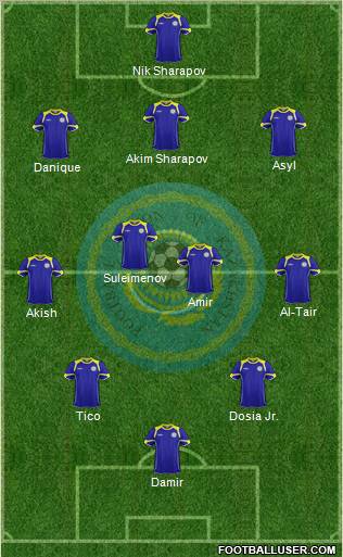 Kazakhstan Formation 2012