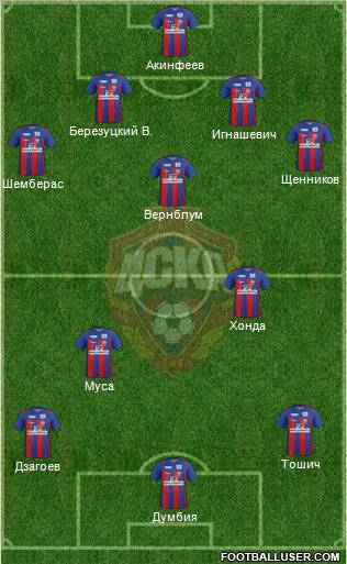 CSKA Moscow Formation 2012