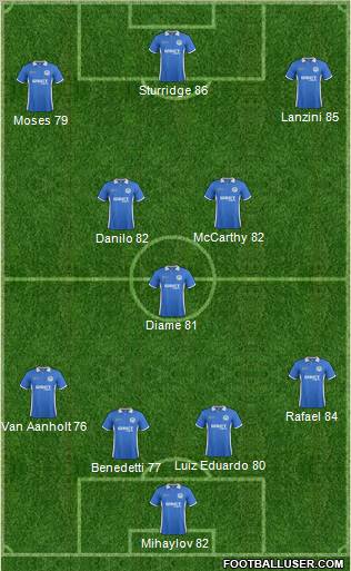 Wigan Athletic Formation 2012