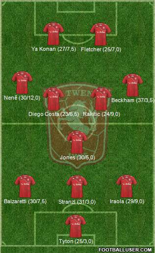 FC Twente Formation 2012