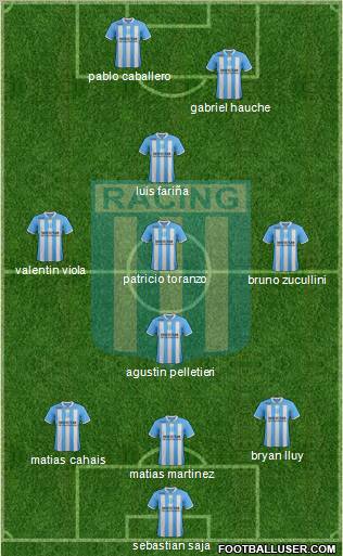 Racing Club Formation 2012