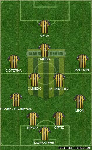 Almirante Brown Formation 2012