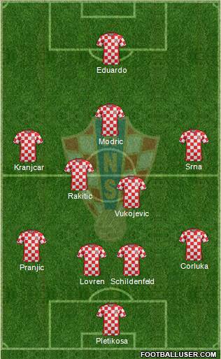 Croatia Formation 2012