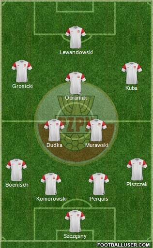 Poland Formation 2012