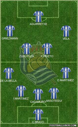 Real Sociedad S.A.D. Formation 2012