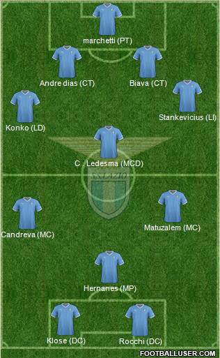 S.S. Lazio Formation 2012