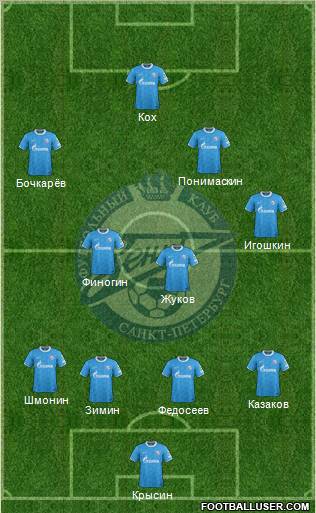 Zenit St. Petersburg Formation 2012