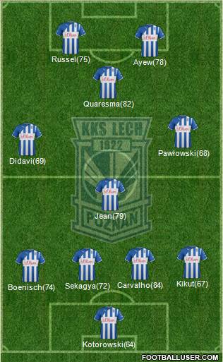 Lech Poznan Formation 2012