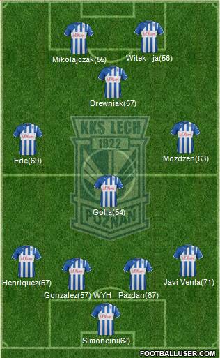 Lech Poznan Formation 2012