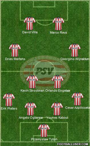 PSV Formation 2012