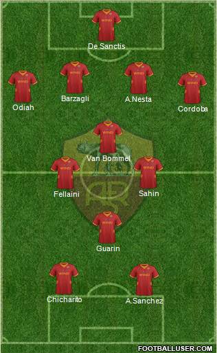 AS Roma (Italy) Football Formation