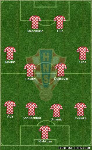 Croatia Formation 2012