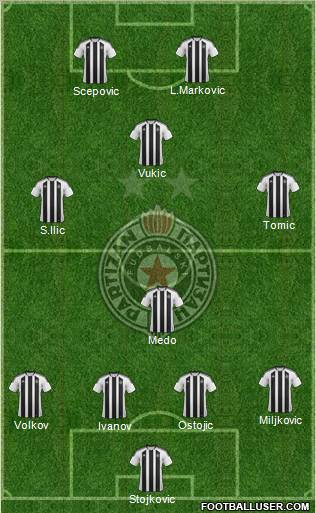 FK Partizan Beograd Formation 2012