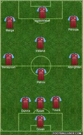 Aston Villa Formation 2012