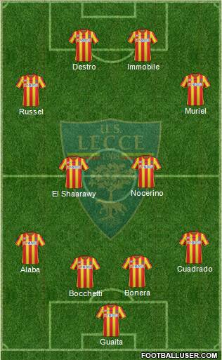 Lecce Formation 2012