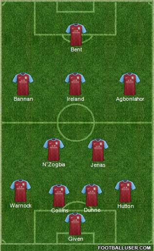 Aston Villa Formation 2012