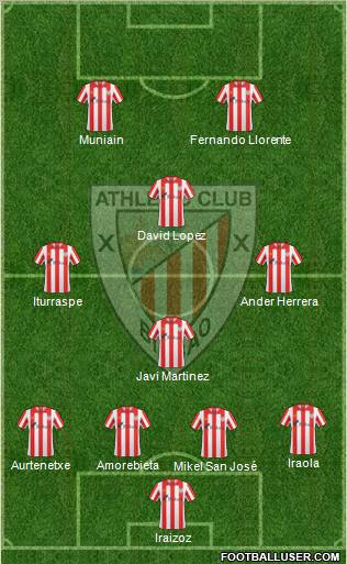 Bilbao Athletic Formation 2012