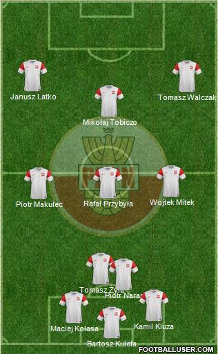 Poland Formation 2012