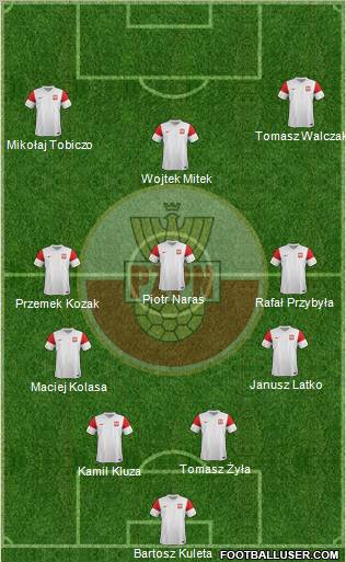 Poland Formation 2012