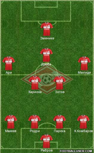 Spartak Moscow Formation 2012