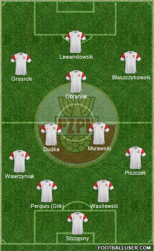 Poland Formation 2012