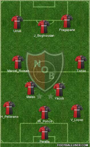 Newell's Old Boys Formation 2012