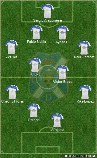 C.D. Tenerife S.A.D. Formation 2012