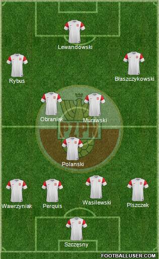 Poland Formation 2012