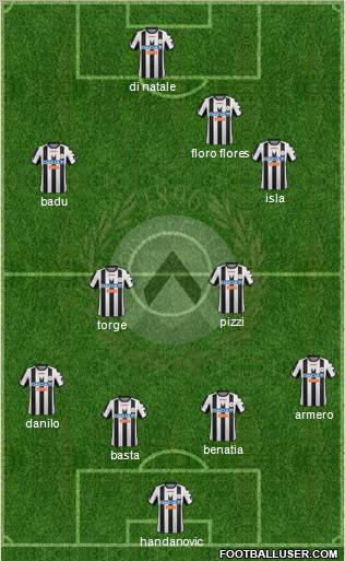 Udinese Formation 2012