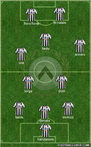 Udinese Formation 2012