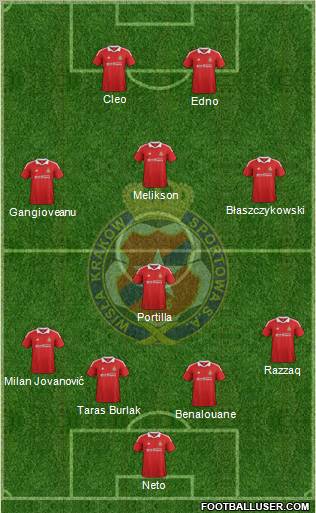 Wisla Krakow Formation 2012