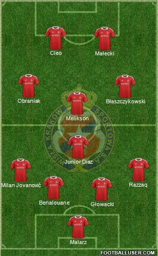 Wisla Krakow Formation 2012