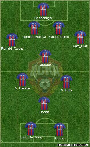 CSKA Moscow Formation 2012