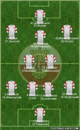 Poland Formation 2012