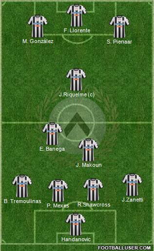 Udinese Formation 2012