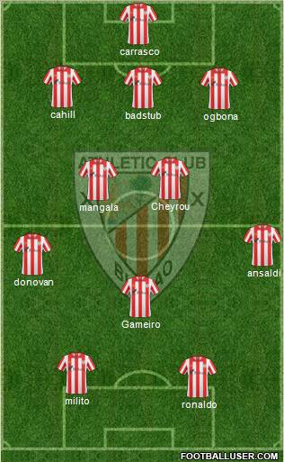 Bilbao Athletic Formation 2012