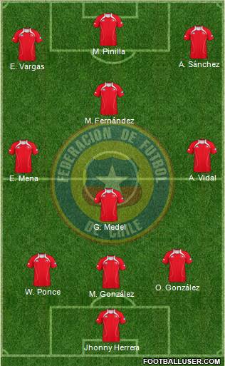 Chile Formation 2012