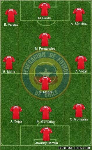 Chile Formation 2012