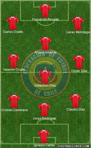 Chile Formation 2012