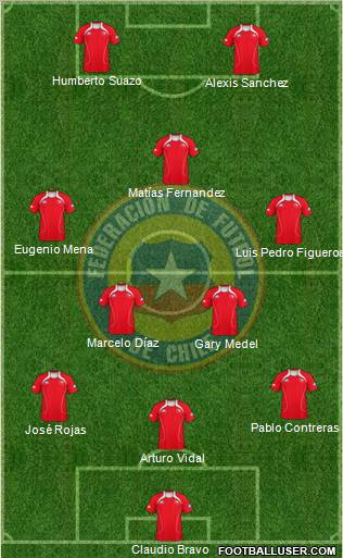 Chile Formation 2012