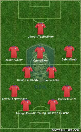 South Korea Formation 2012