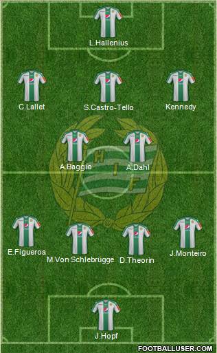 Hammarby IF Formation 2012